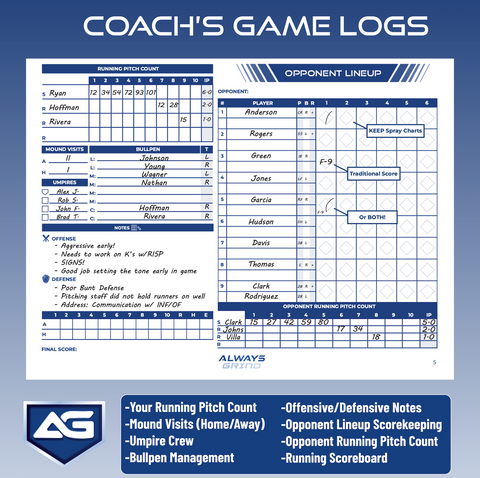Always Grind: Coach's Game Logs Breakdown #1 