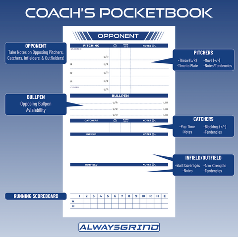 Always Grind: Coach's Pocketbook Breakdown