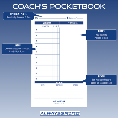 Always Grind: Coach's Pocketbook Breakdown